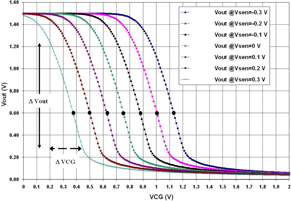 Sensors 10 10413f15 1024