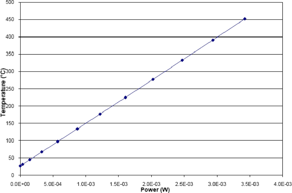 Sensors 10 10413f5 1024