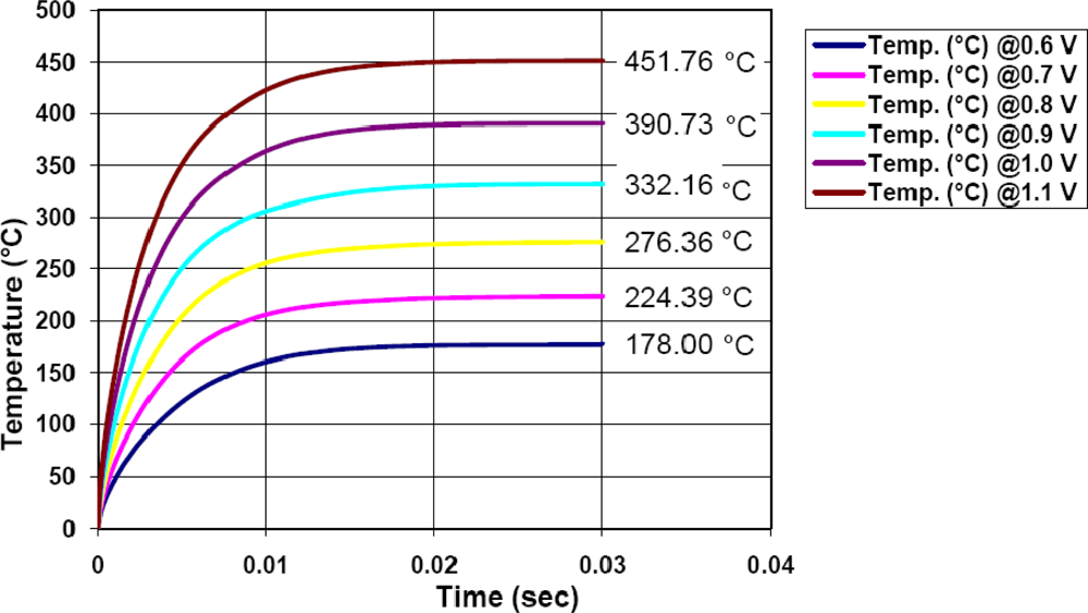 Sensors 10 10413f7 1024