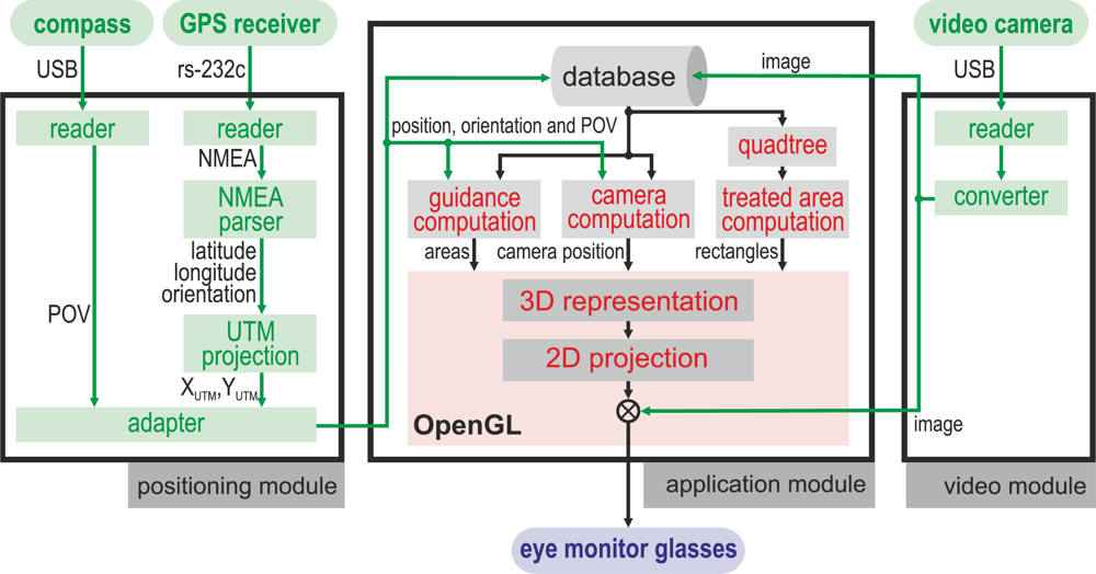 Sensors 10 10435f2 1024
