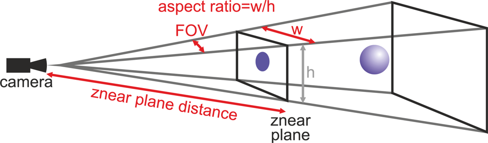 Sensors 10 10435f3 1024