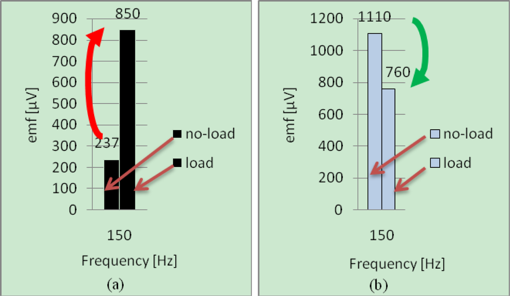 Sensors 10 10448f11 1024