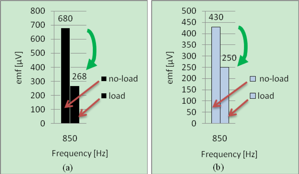 Sensors 10 10448f12 1024