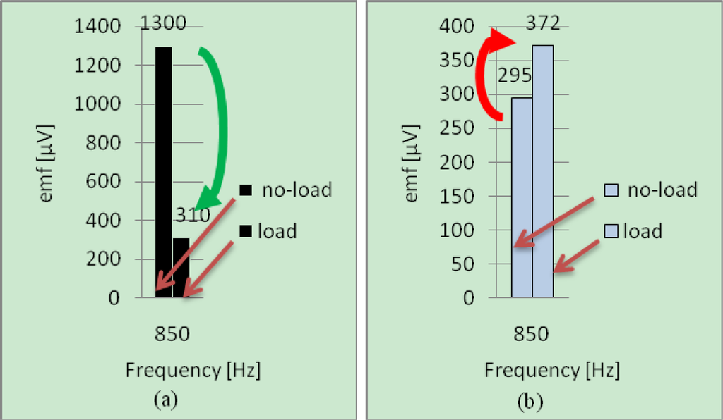Sensors 10 10448f13 1024