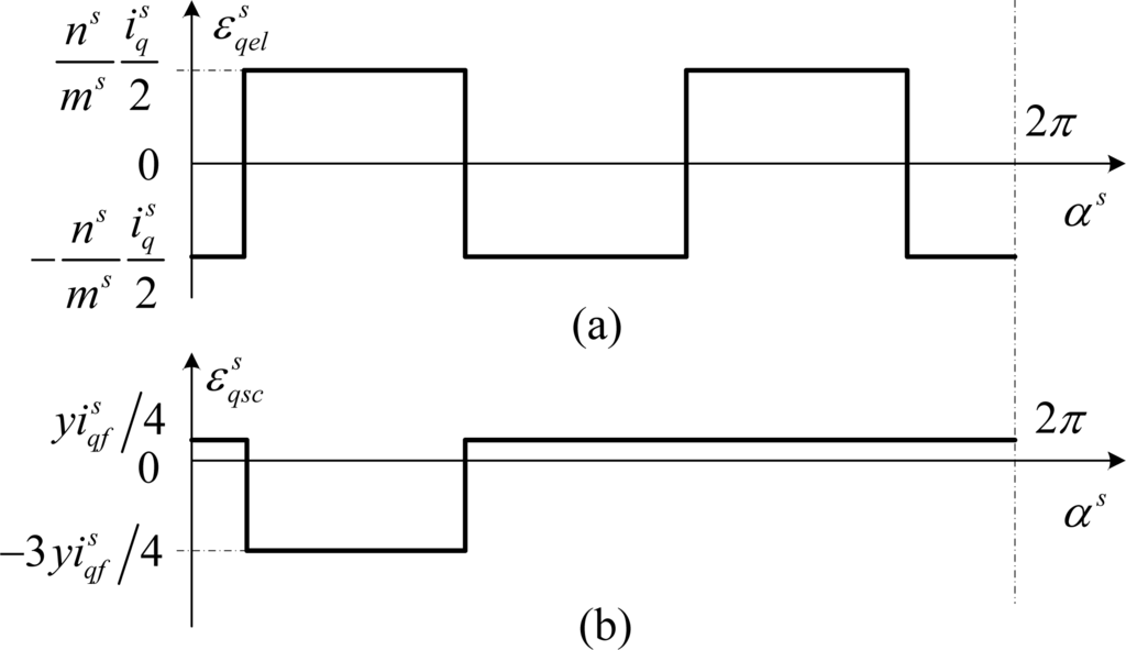 Sensors 10 10448f6 1024