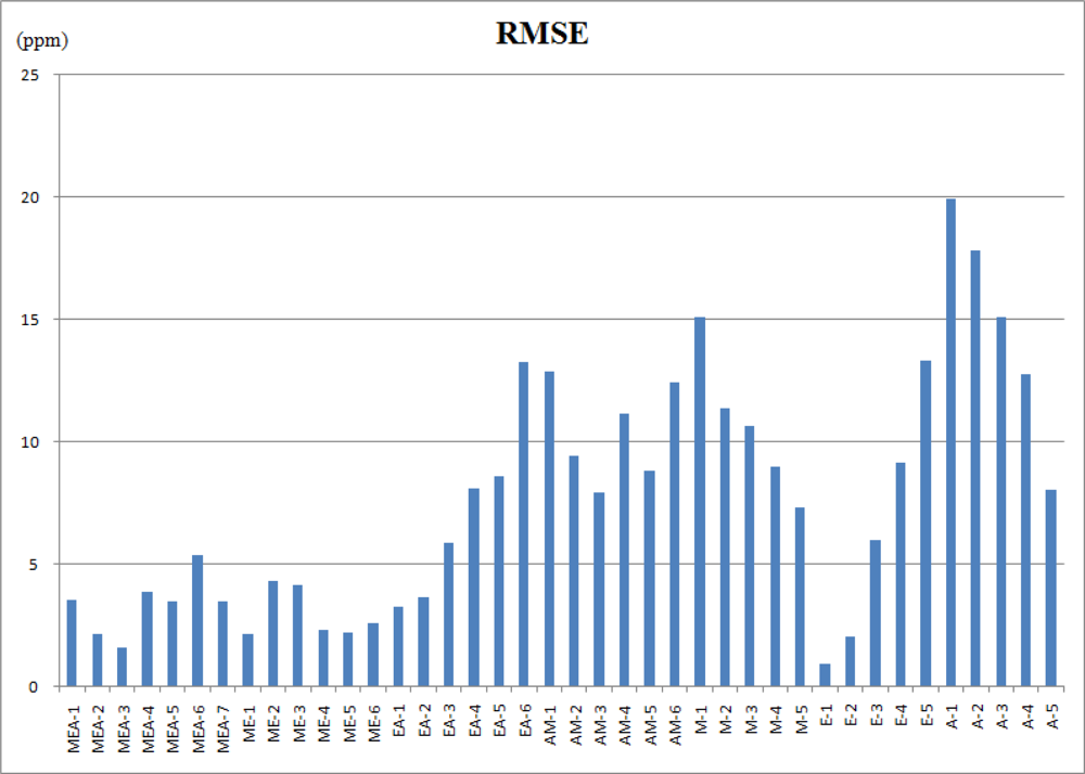 Sensors 10 10467f7 1024