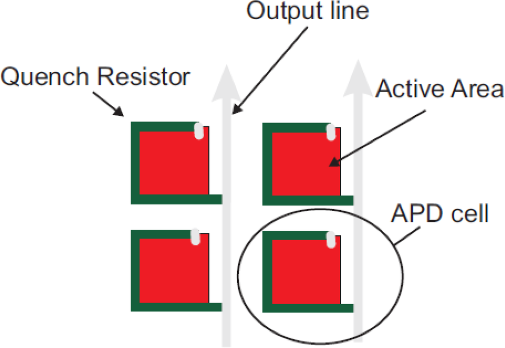 Sensors 10 10484f12 1024