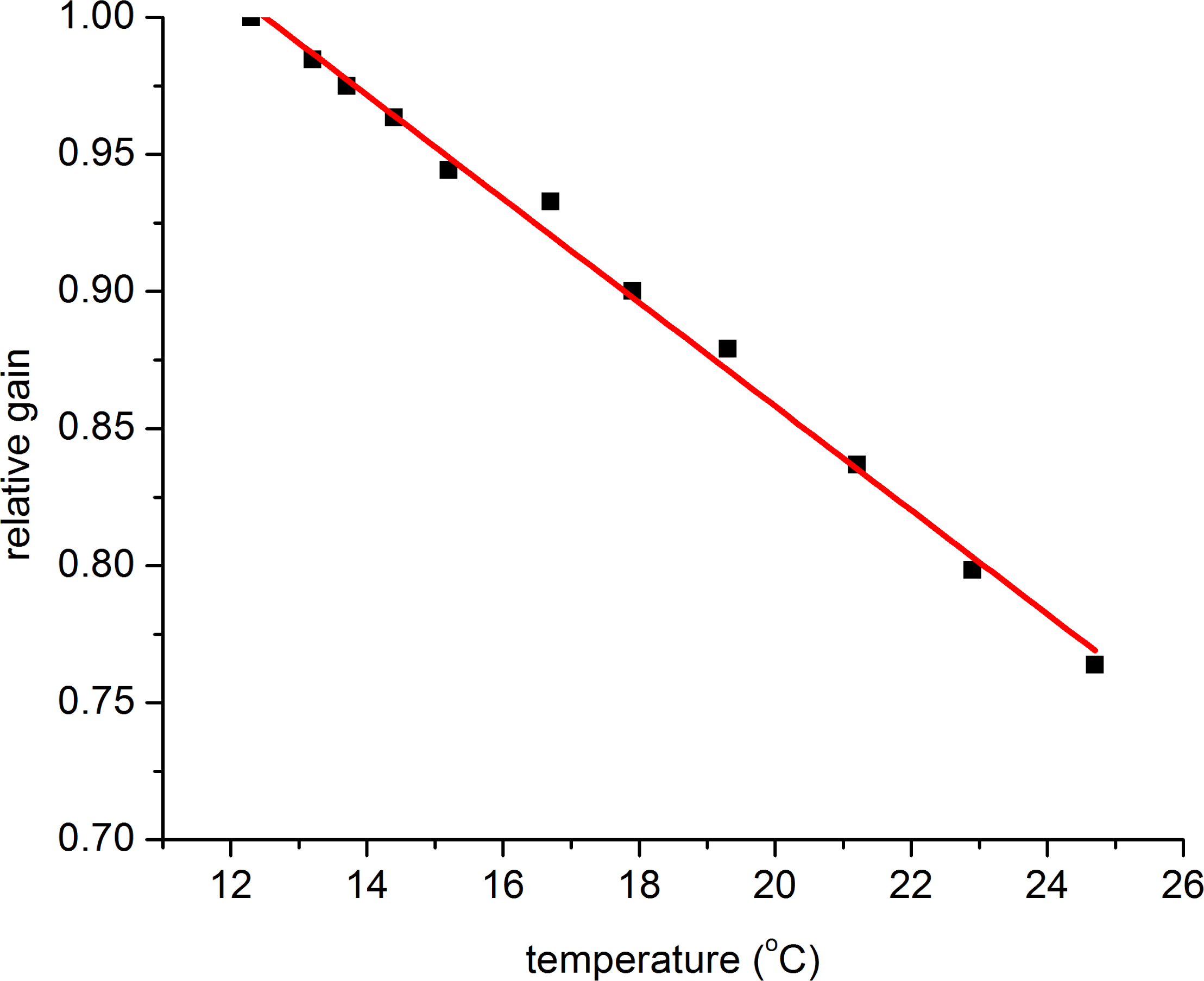 Sensors 10 10484f15 1024