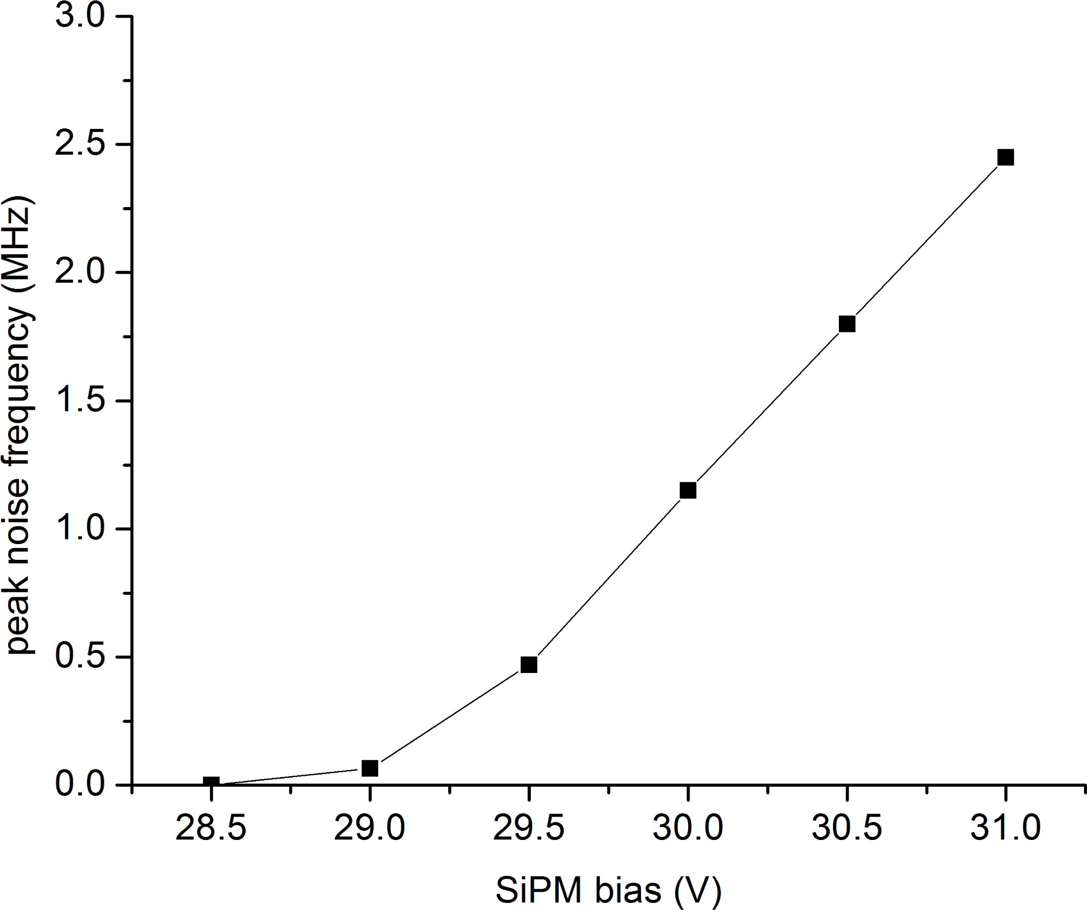 Sensors 10 10484f16 1024