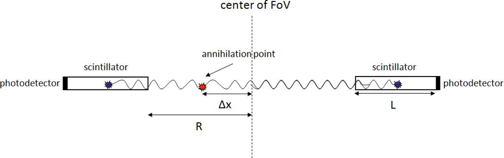 Sensors 10 10484f2 1024