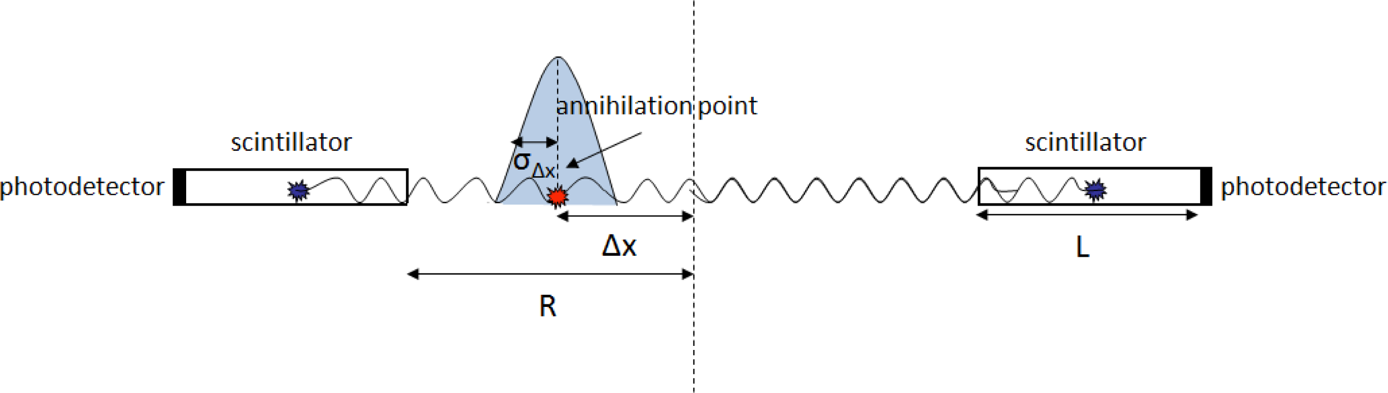Sensors 10 10484f3 1024