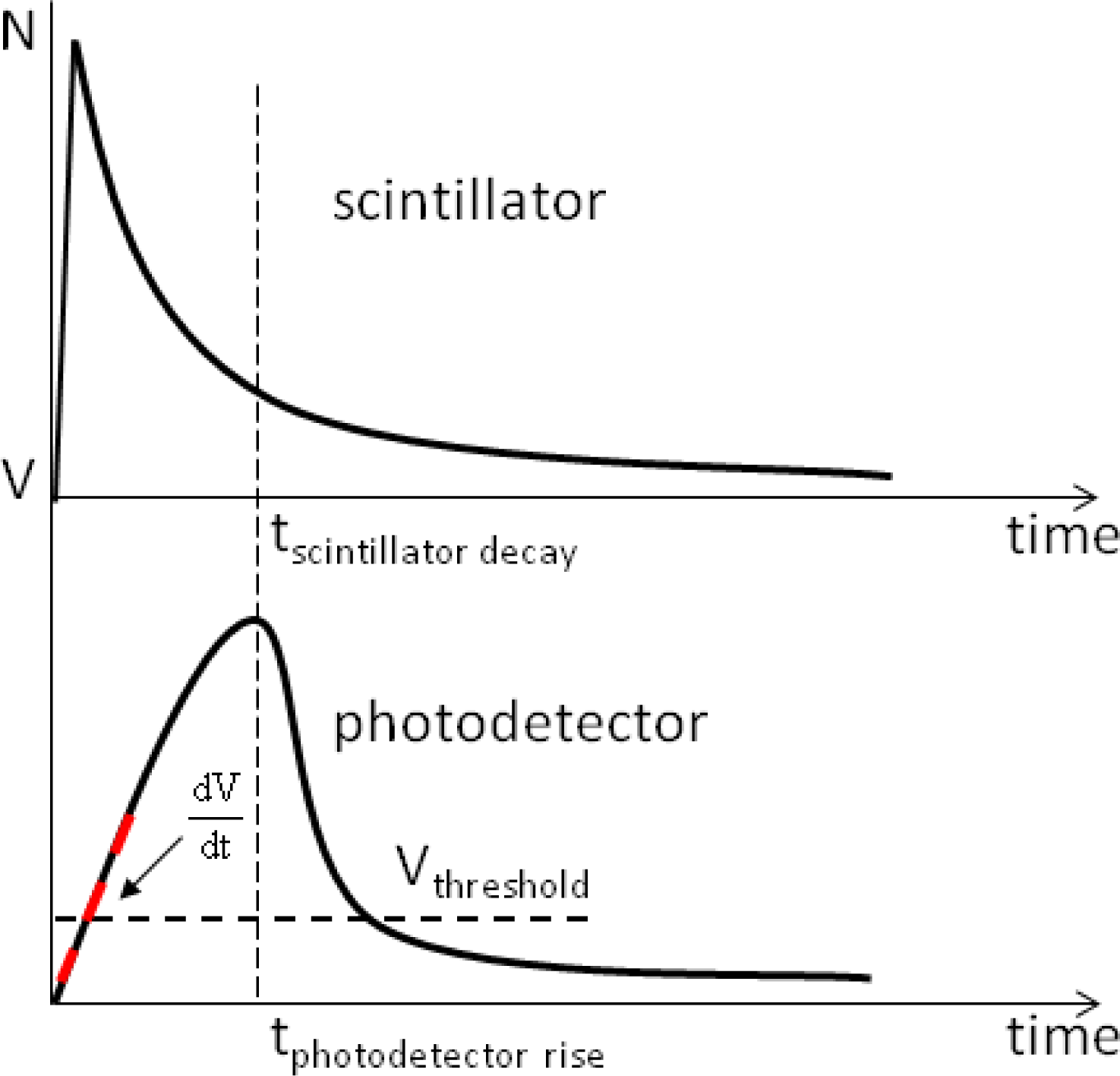 Sensors 10 10484f6 1024