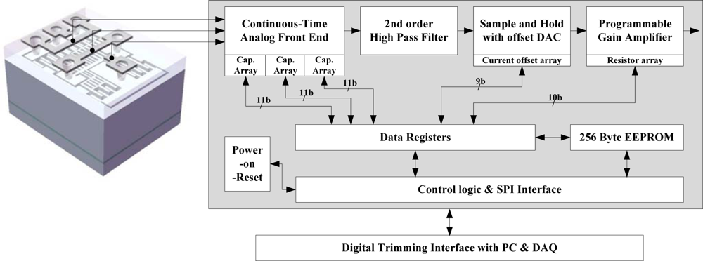 Sensors 10 10524f1 1024