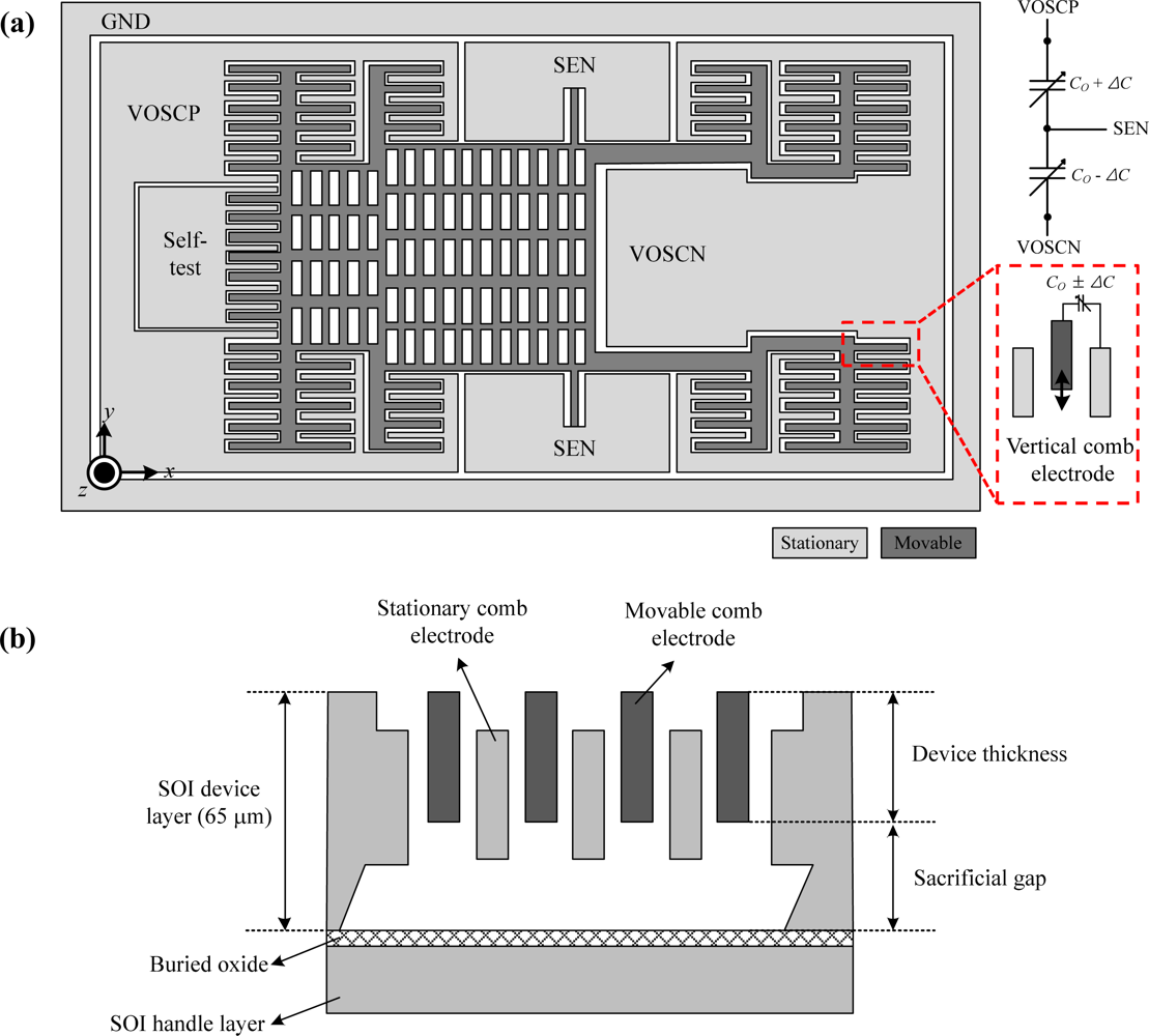 Sensors 10 10524f2 1024