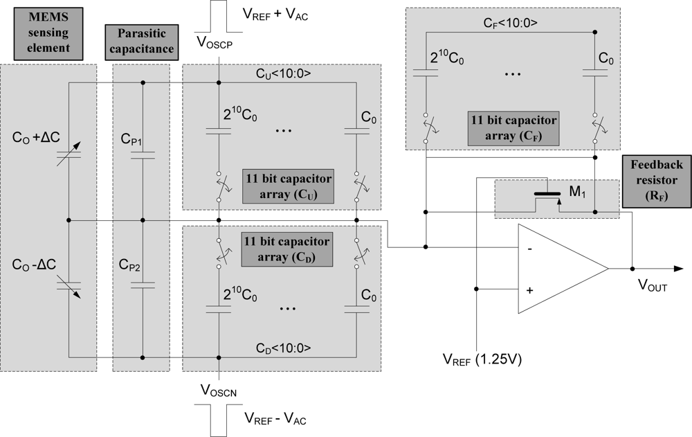 Sensors 10 10524f9 1024