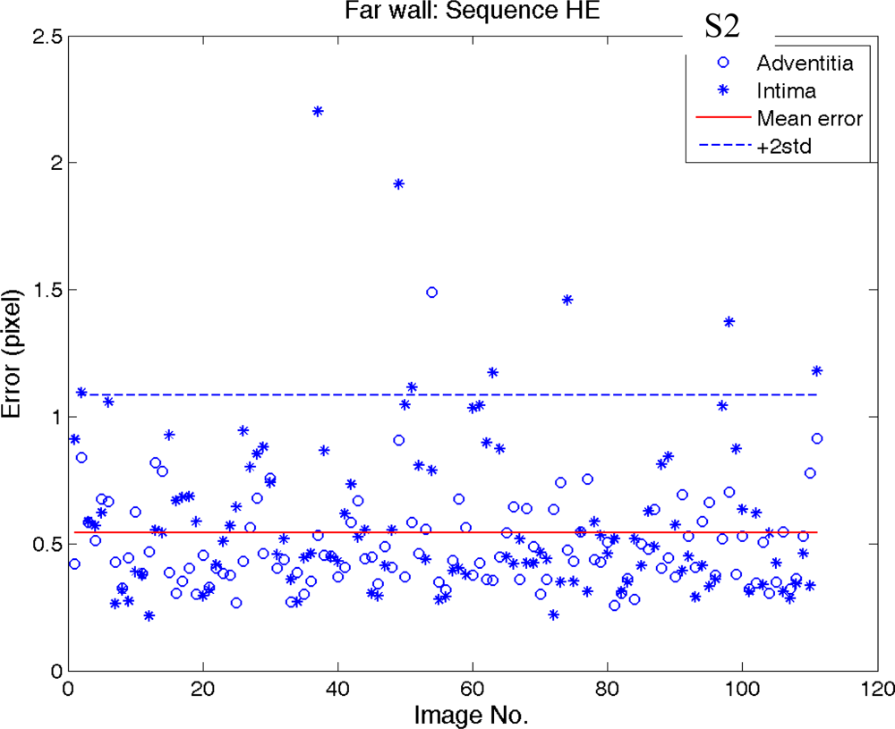 Sensors 10 10601f13 1024