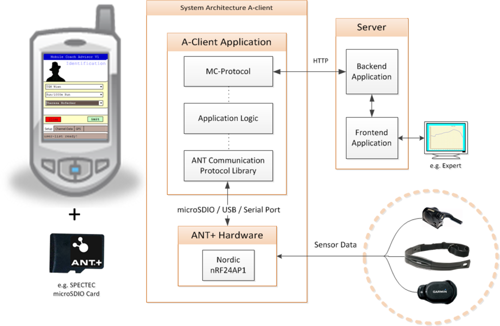 Sensors 10 10640f3 1024