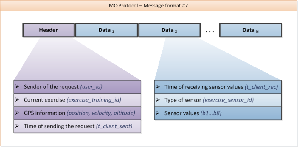 Sensors 10 10640f5 1024