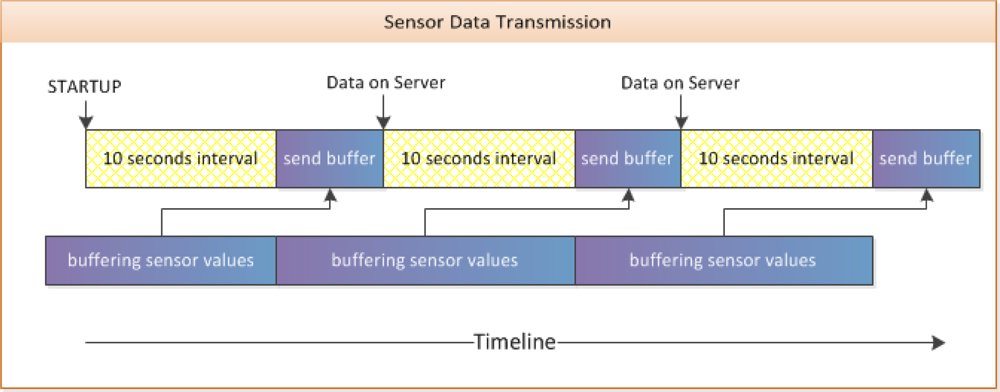 Sensors 10 10640f7 1024
