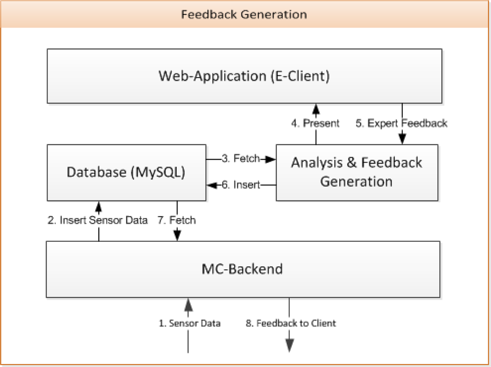 Sensors 10 10640f9 1024