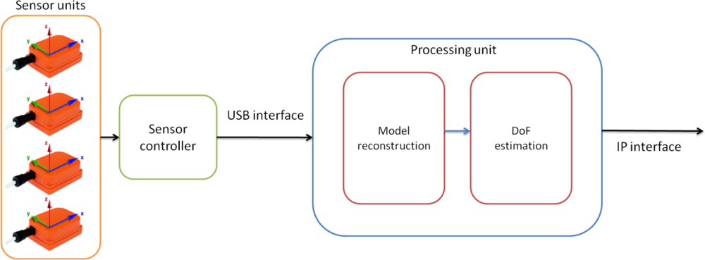 Sensors 10 10733f1 1024