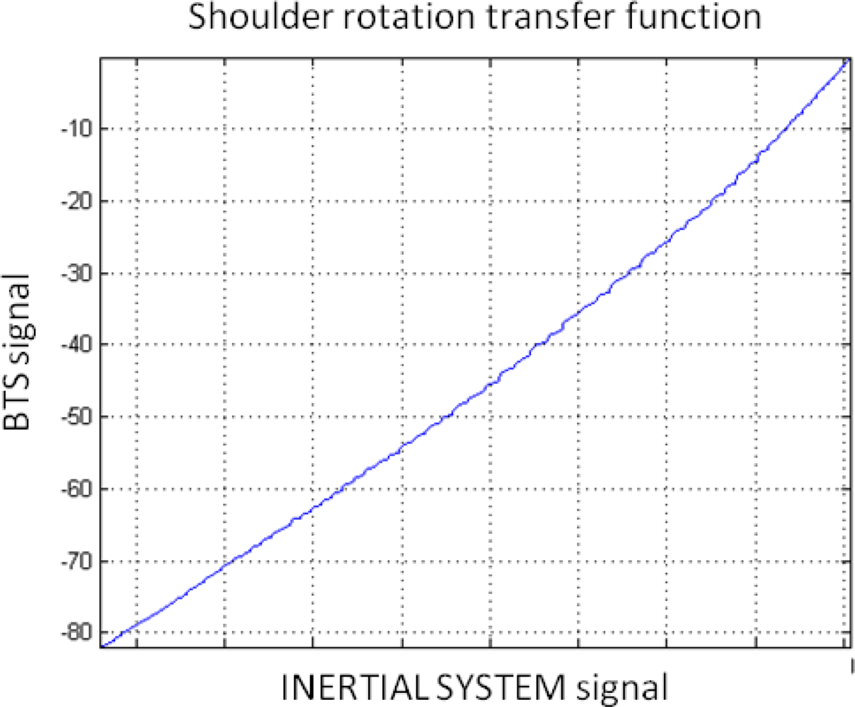 Sensors 10 10733f10 1024