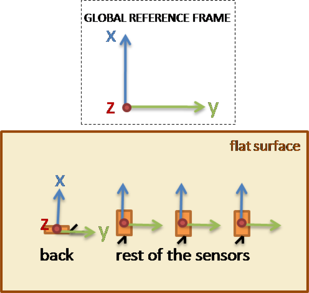 Sensors 10 10733f7 1024