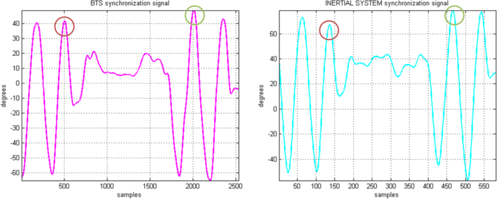 Sensors 10 10733f9 1024