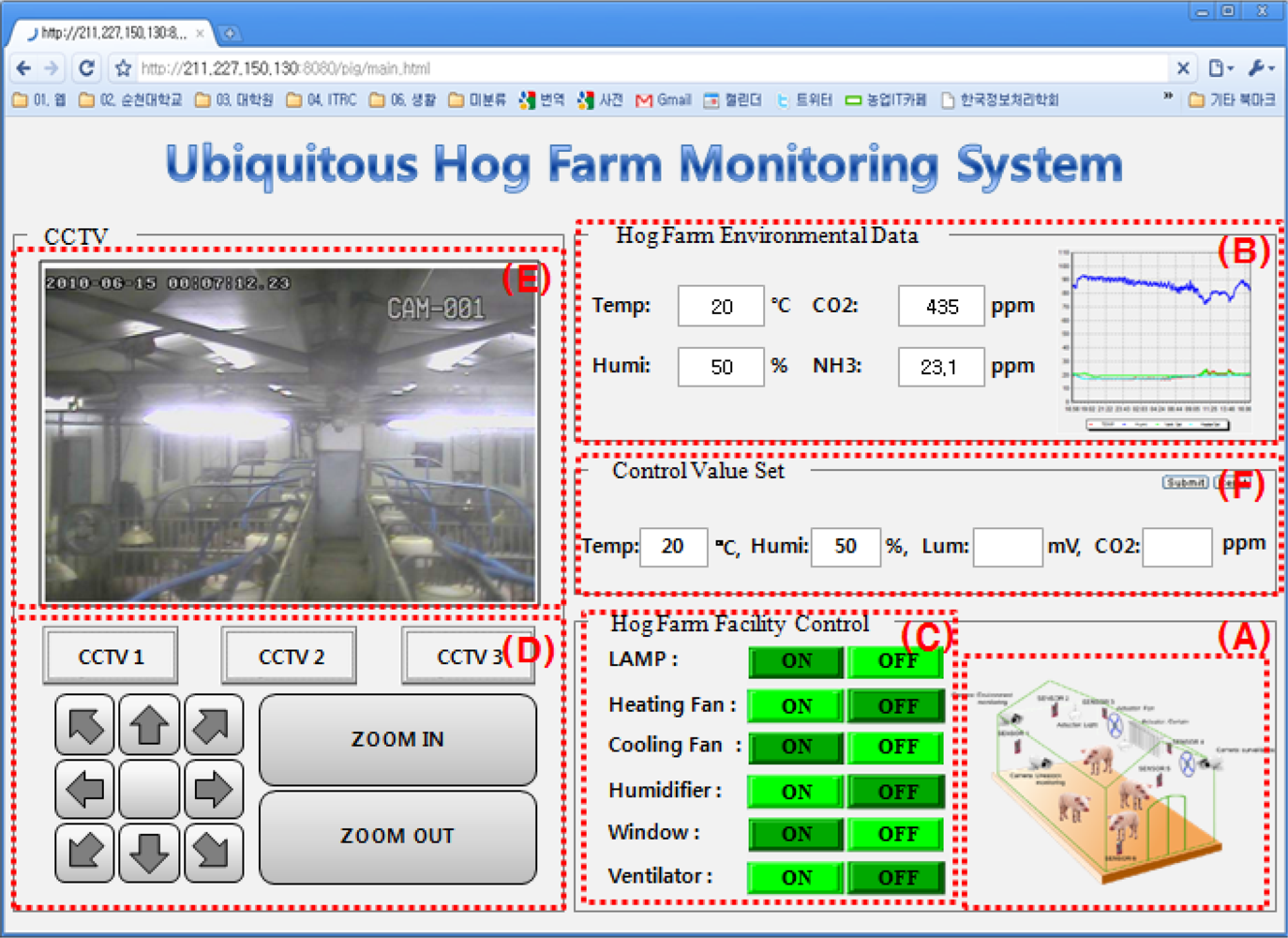 Sensors 10 10752f15 1024