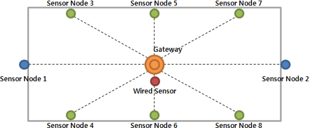 Sensors 10 10752f18 1024