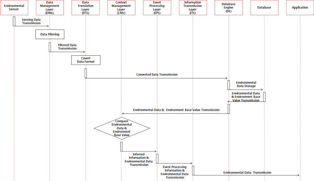 Sensors 10 10752f3 1024