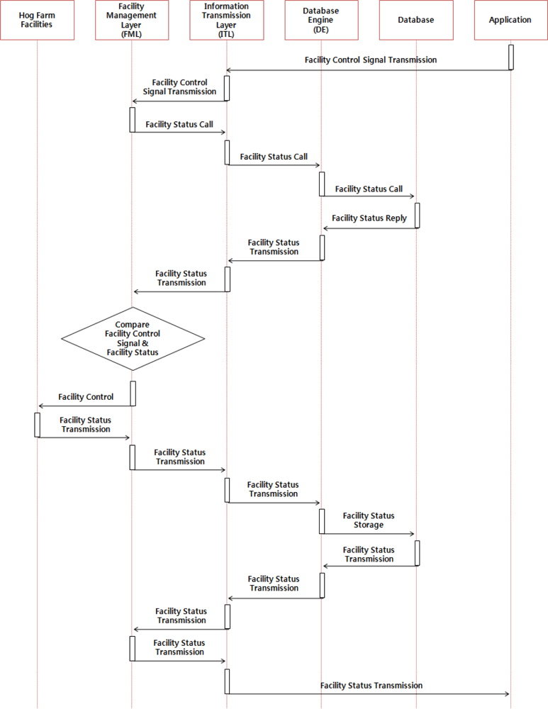 Sensors 10 10752f6 1024