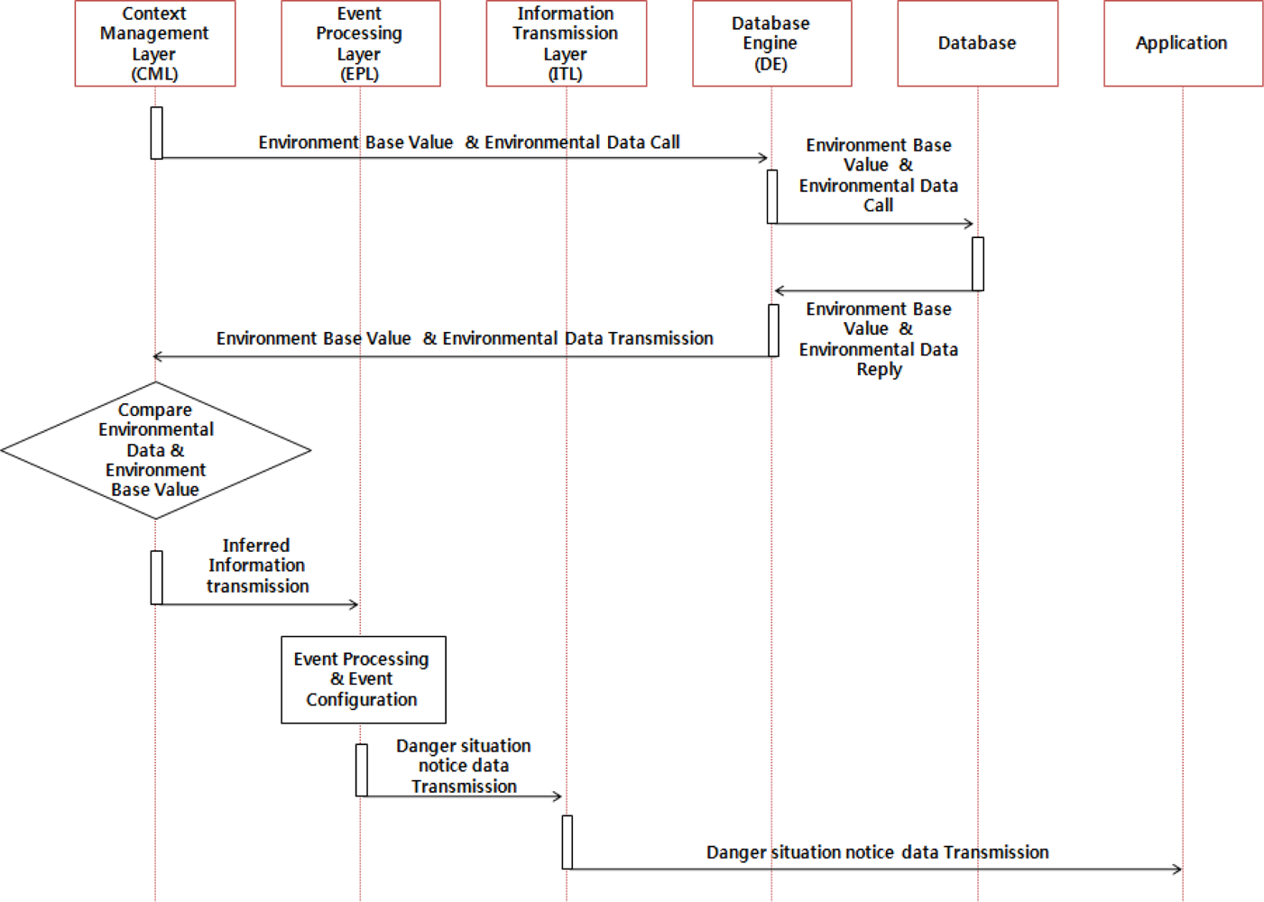Sensors 10 10752f8 1024