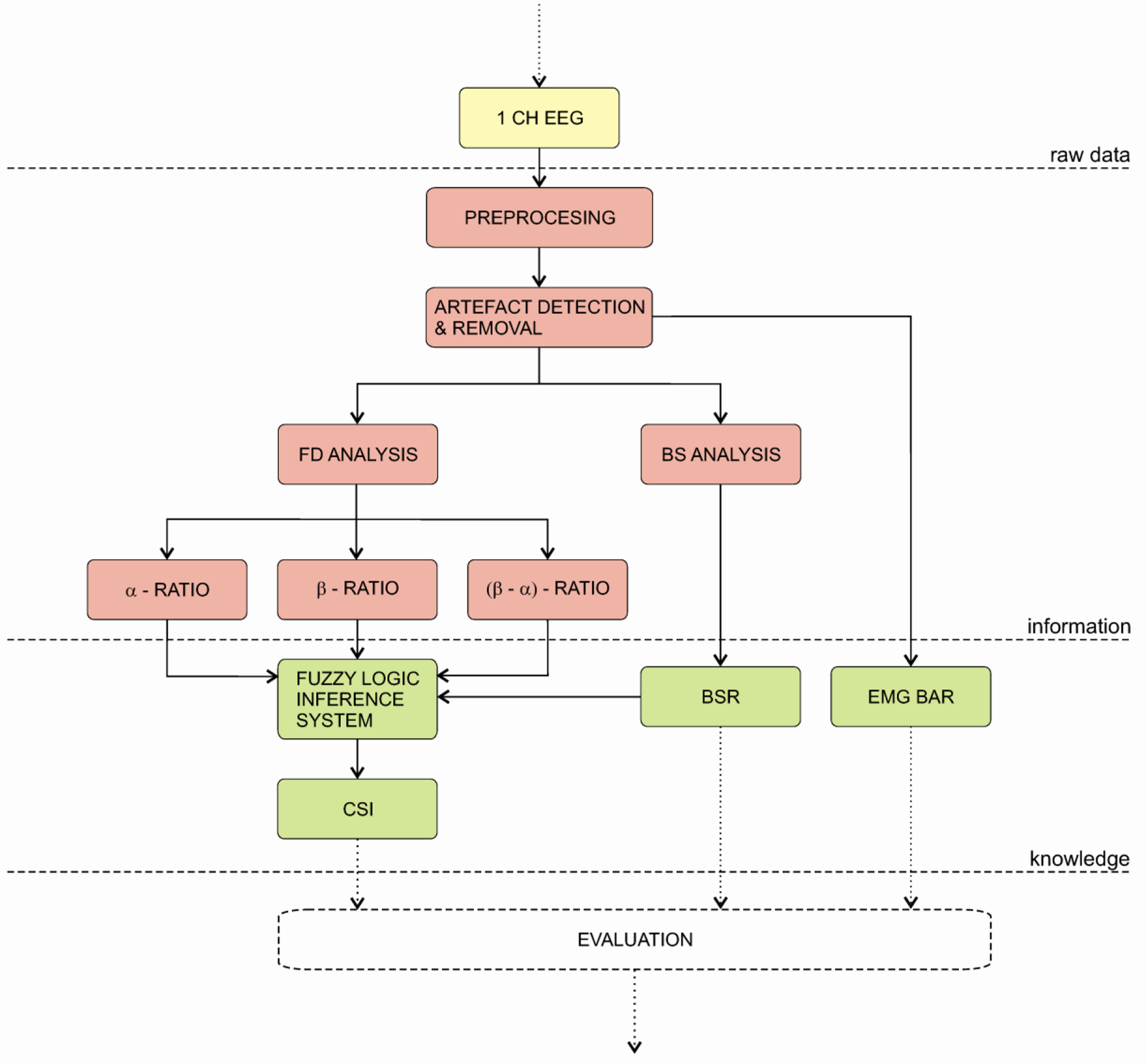 Sensors 10 10896 v2f10 1024