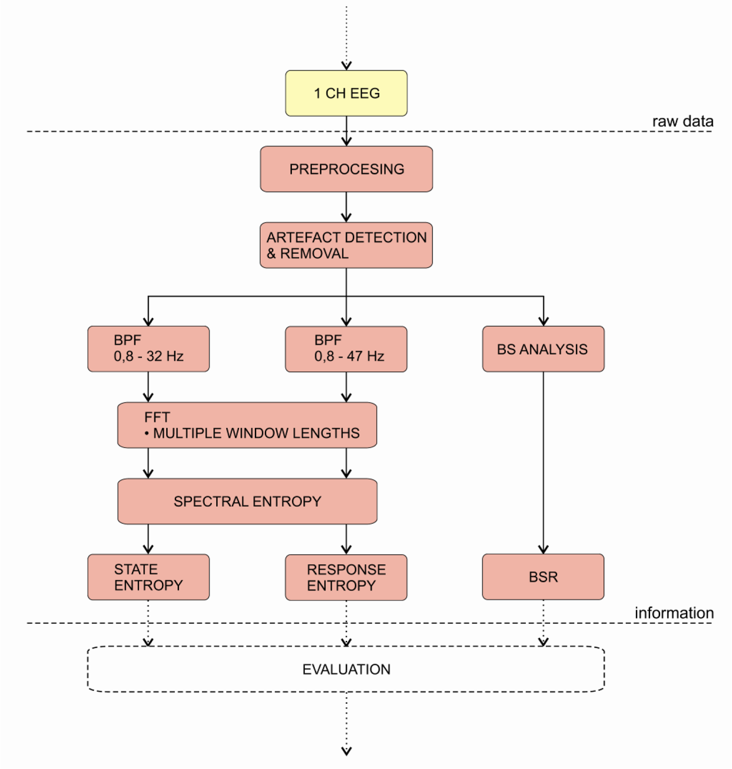 Sensors 10 10896 v2f11 1024