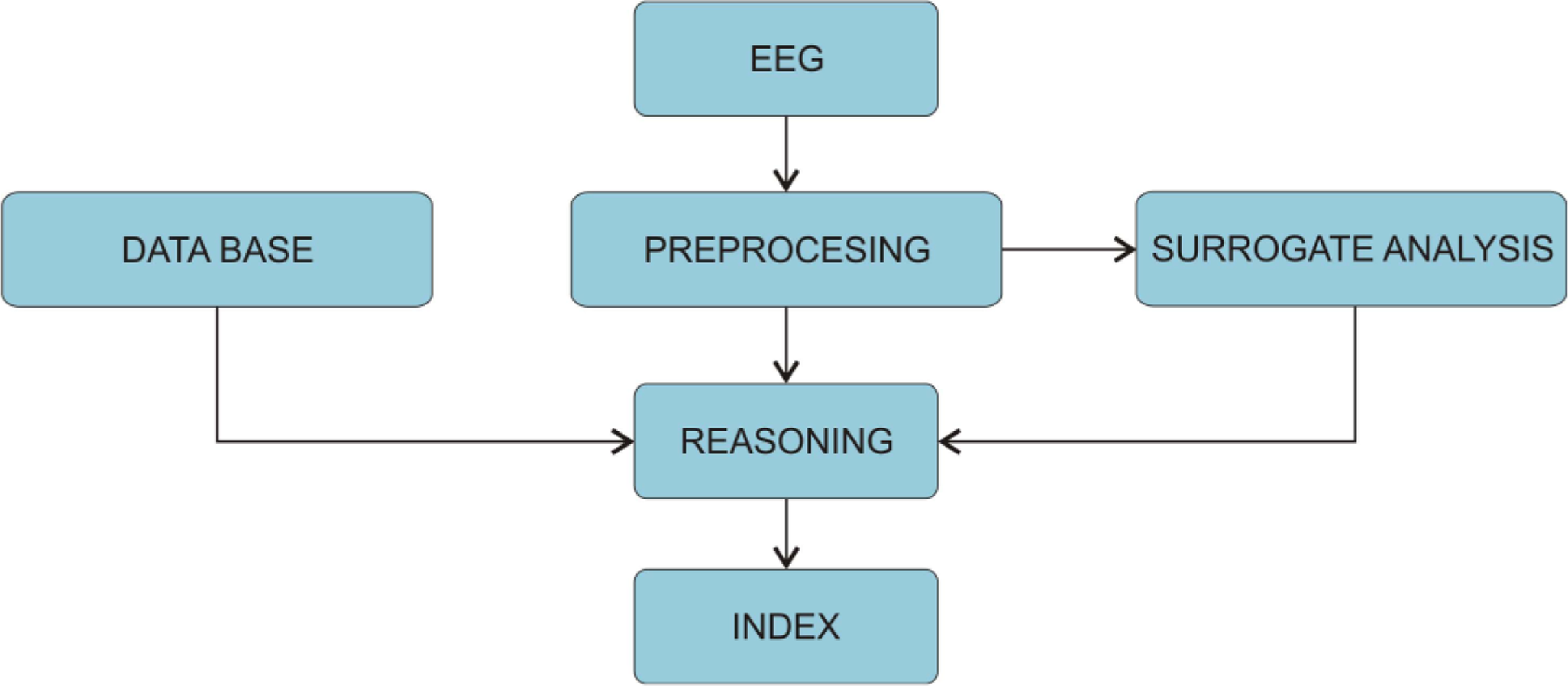 Sensors 10 10896 v2f4 1024