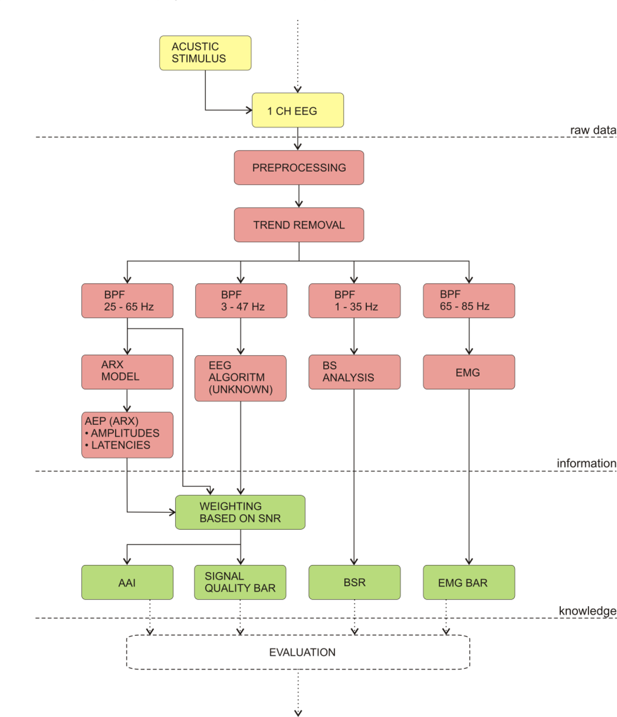 Sensors 10 10896 v2f7 1024