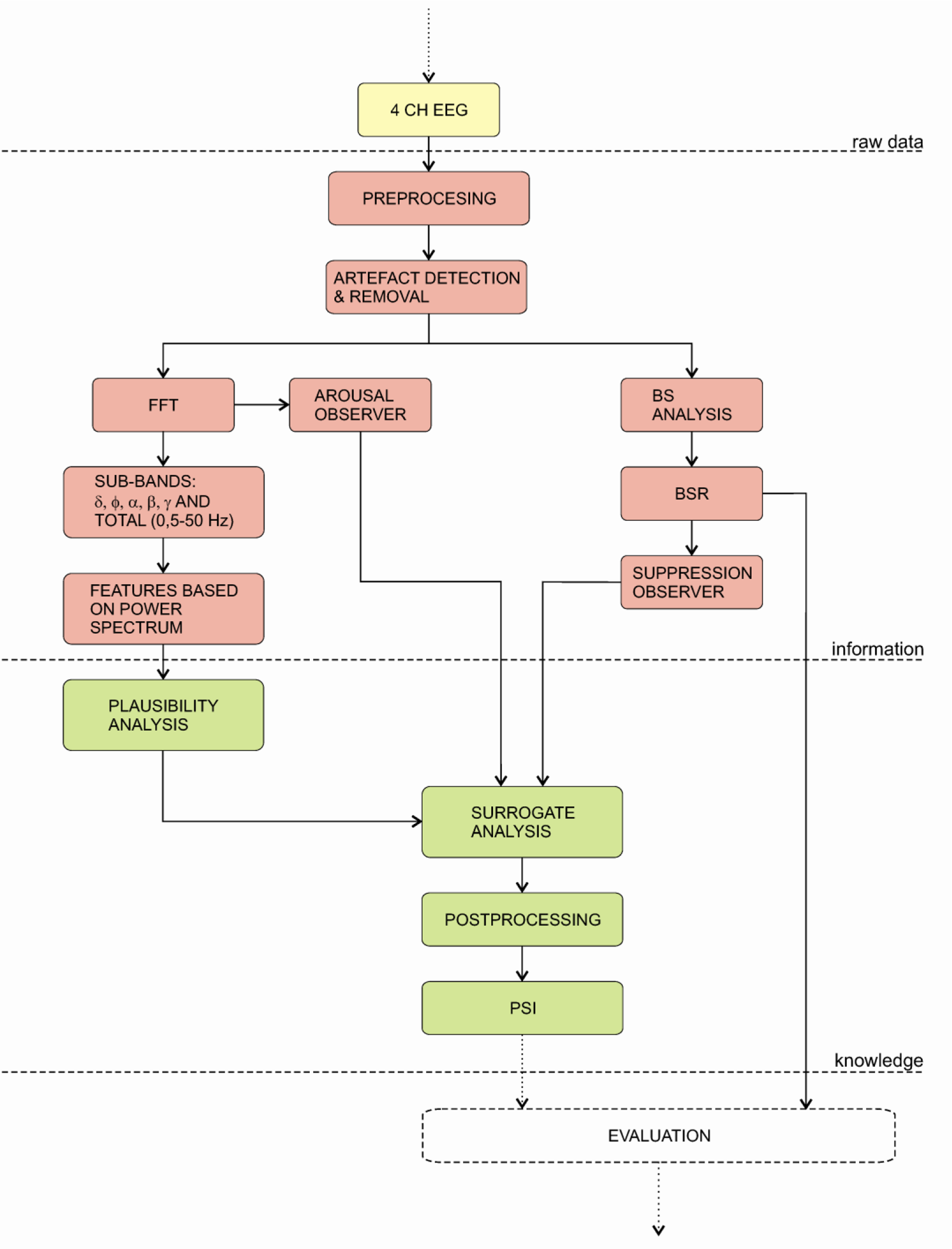 Sensors 10 10896 v2f8 1024