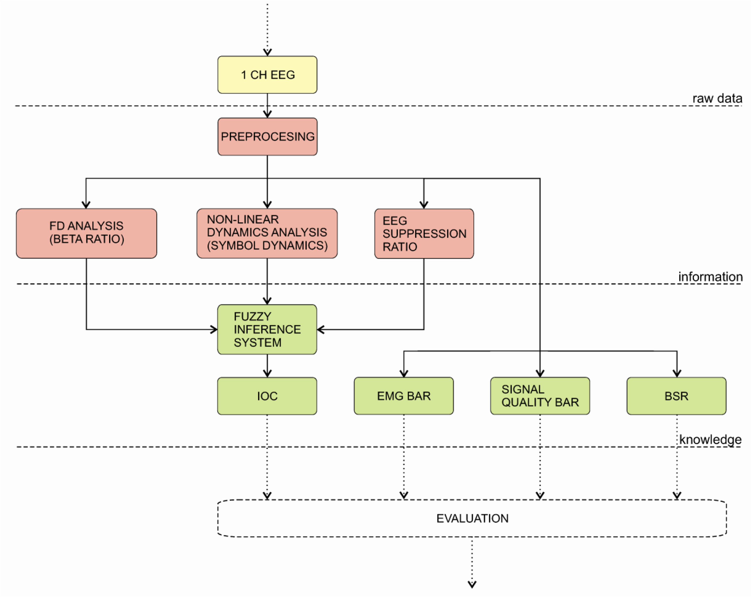 Sensors 10 10896 v2f9 1024