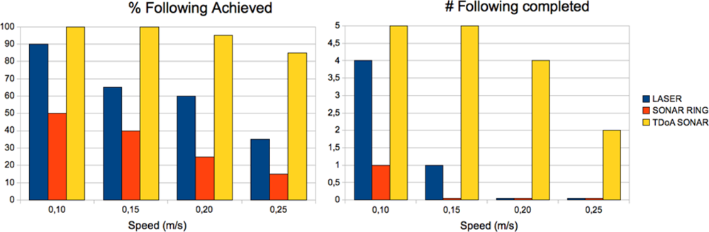 Sensors 10 10953f11 1024