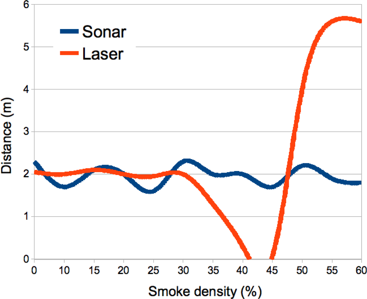 Sensors 10 10953f6 1024