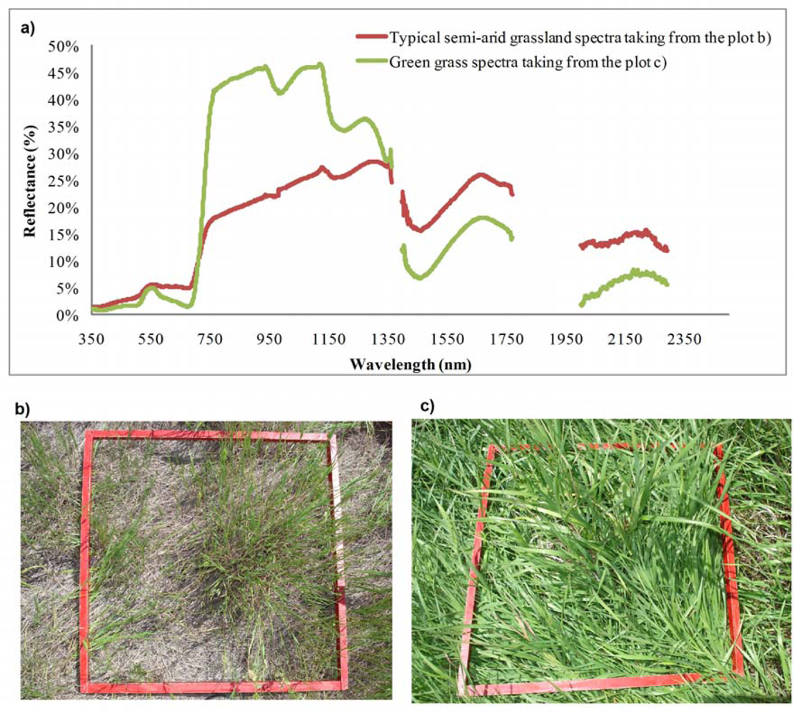 Sensors 10 11072f1 1024