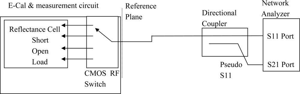 Sensors 10 11088f5 1024
