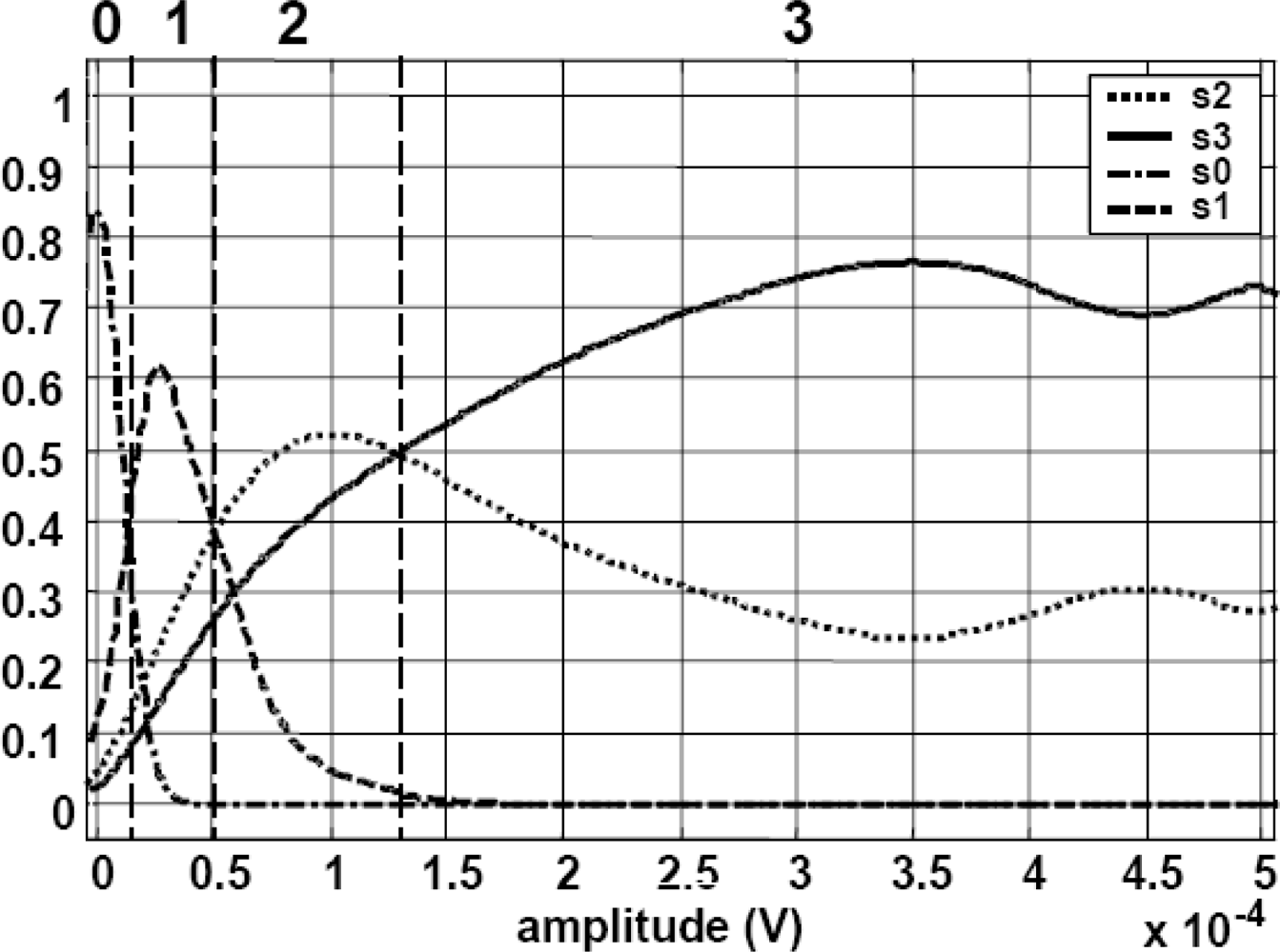Sensors 10 11100f10 1024