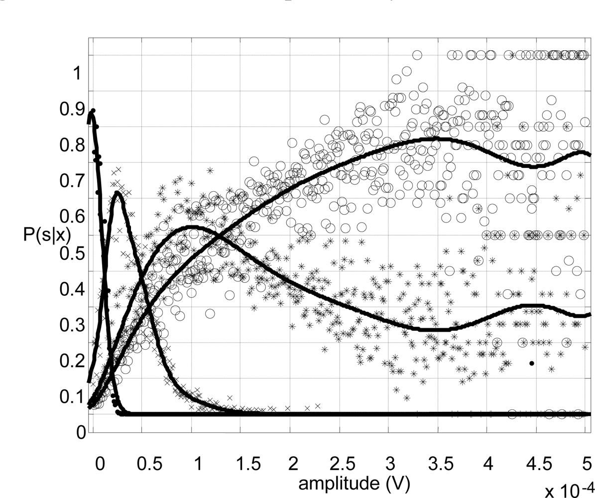 Sensors 10 11100f13 1024