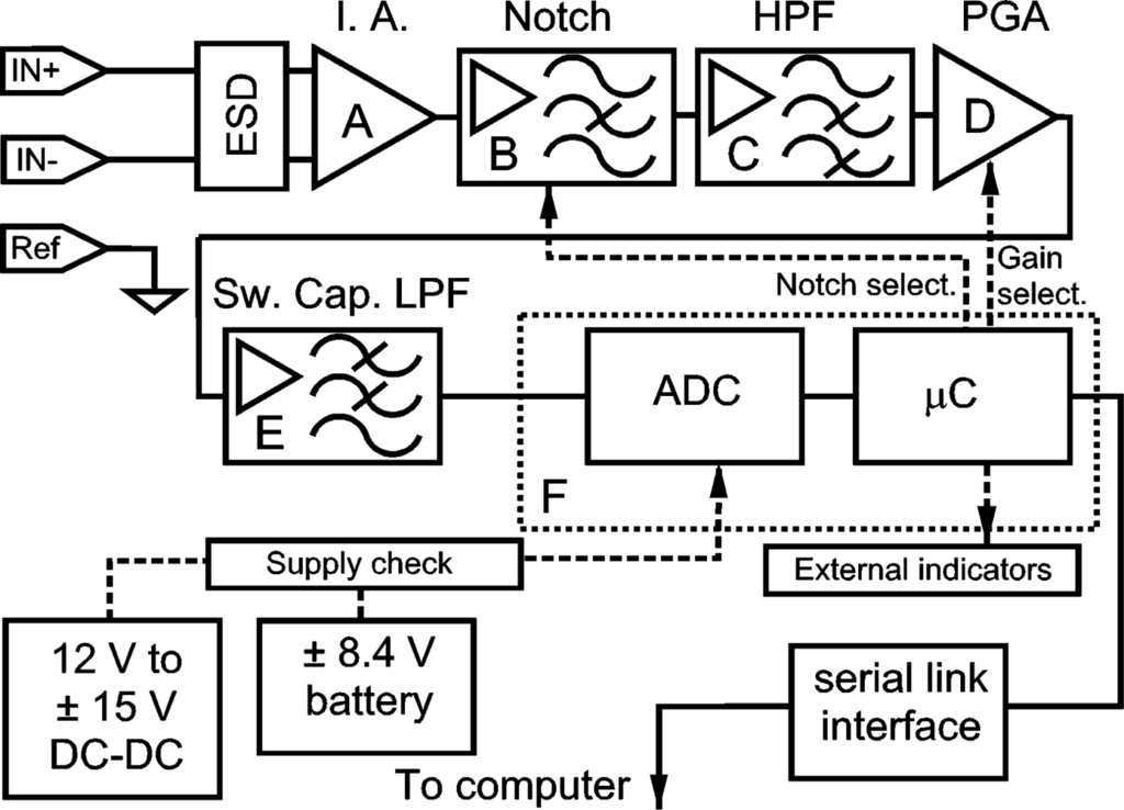 Sensors 10 11100f3 1024