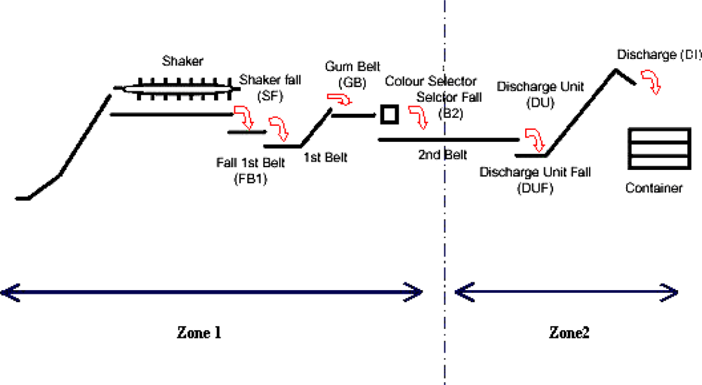 Sensors 10 11126f3 1024