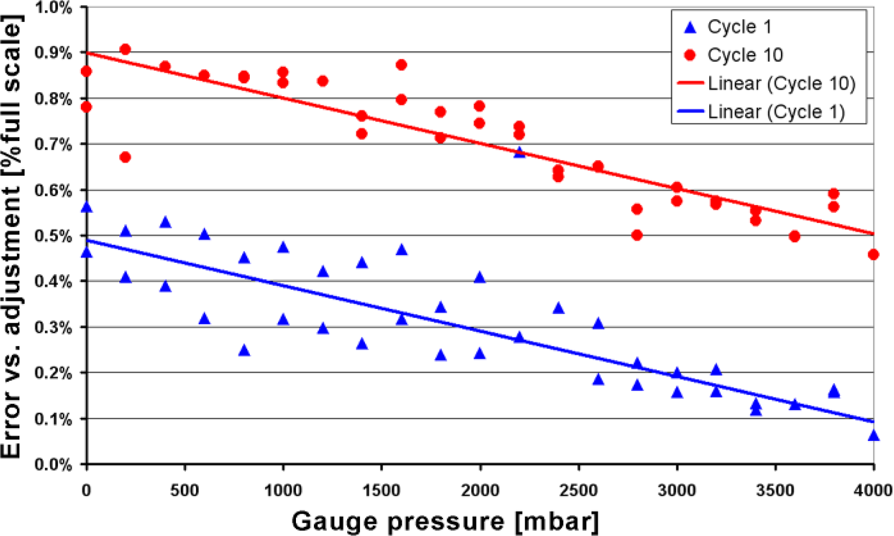 Sensors 10 11156 v2f15 1024