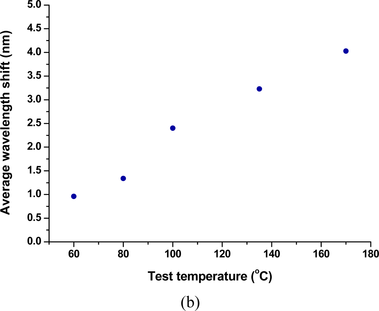 Sensors 10 11174f3b 1024