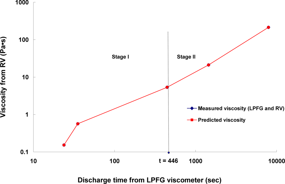 Sensors 10 11174f5 1024